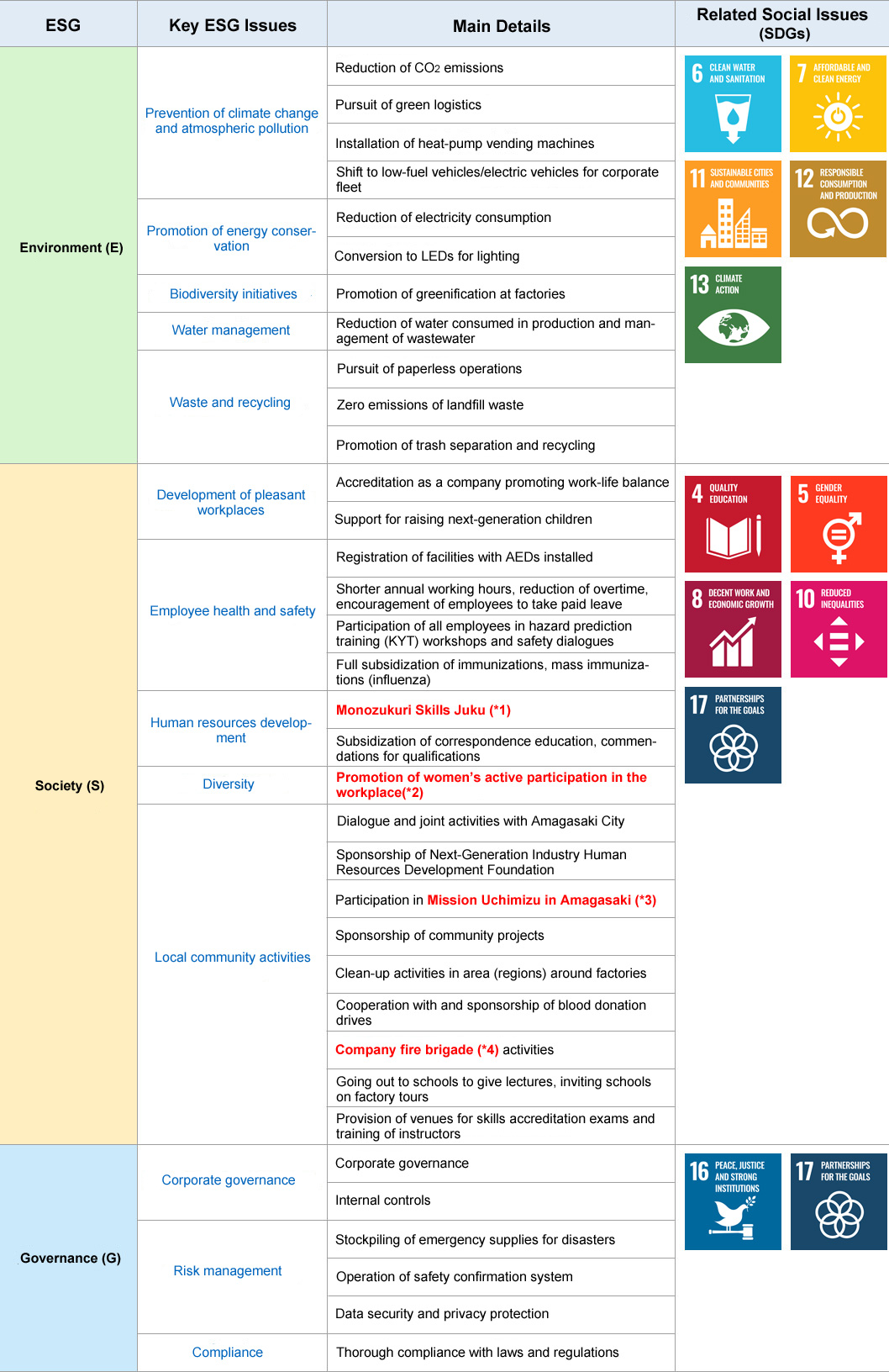 ＳＤＧｓ表