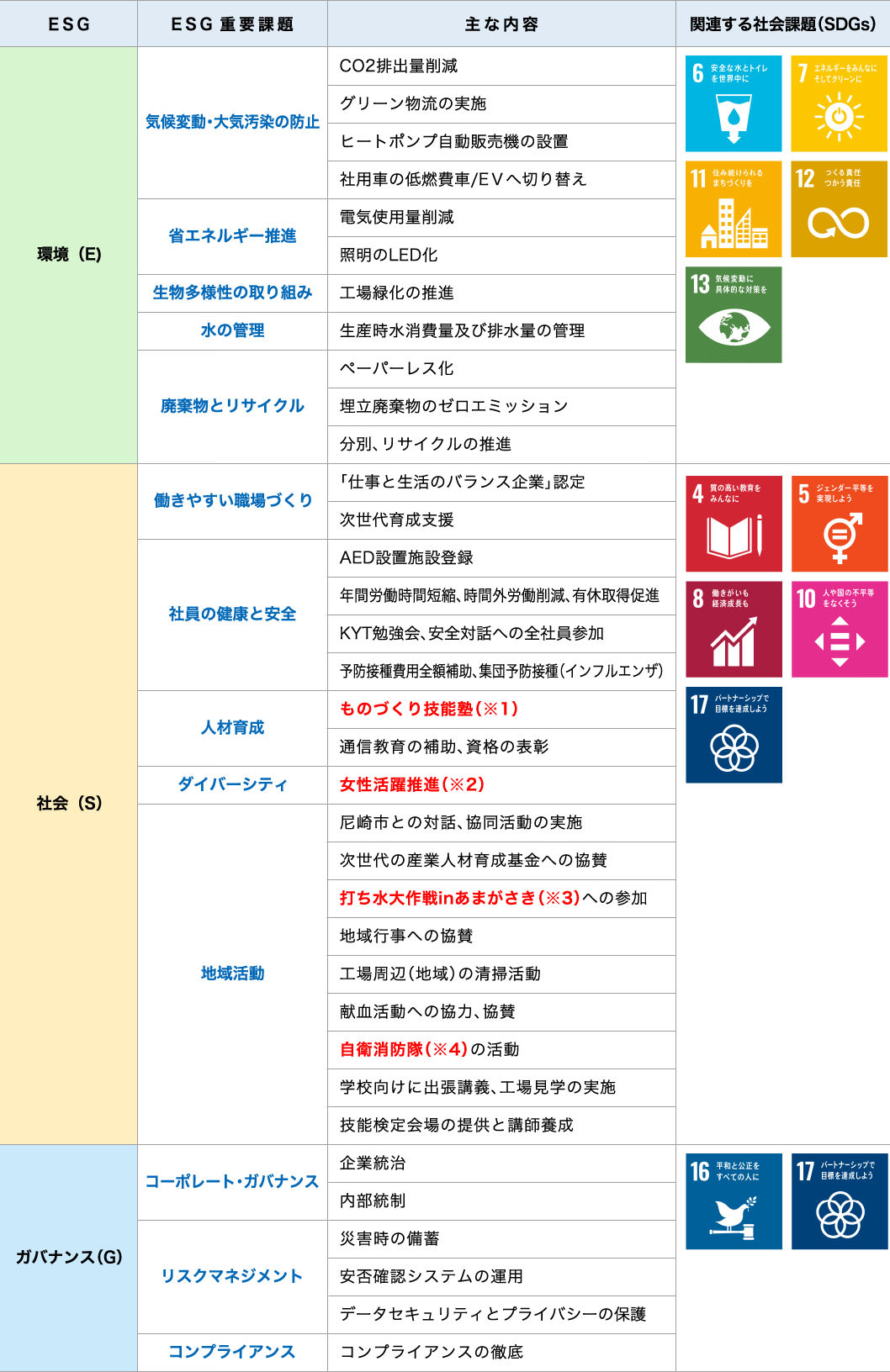 ＳＤＧｓ表