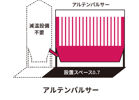 図・アルテンパルサー