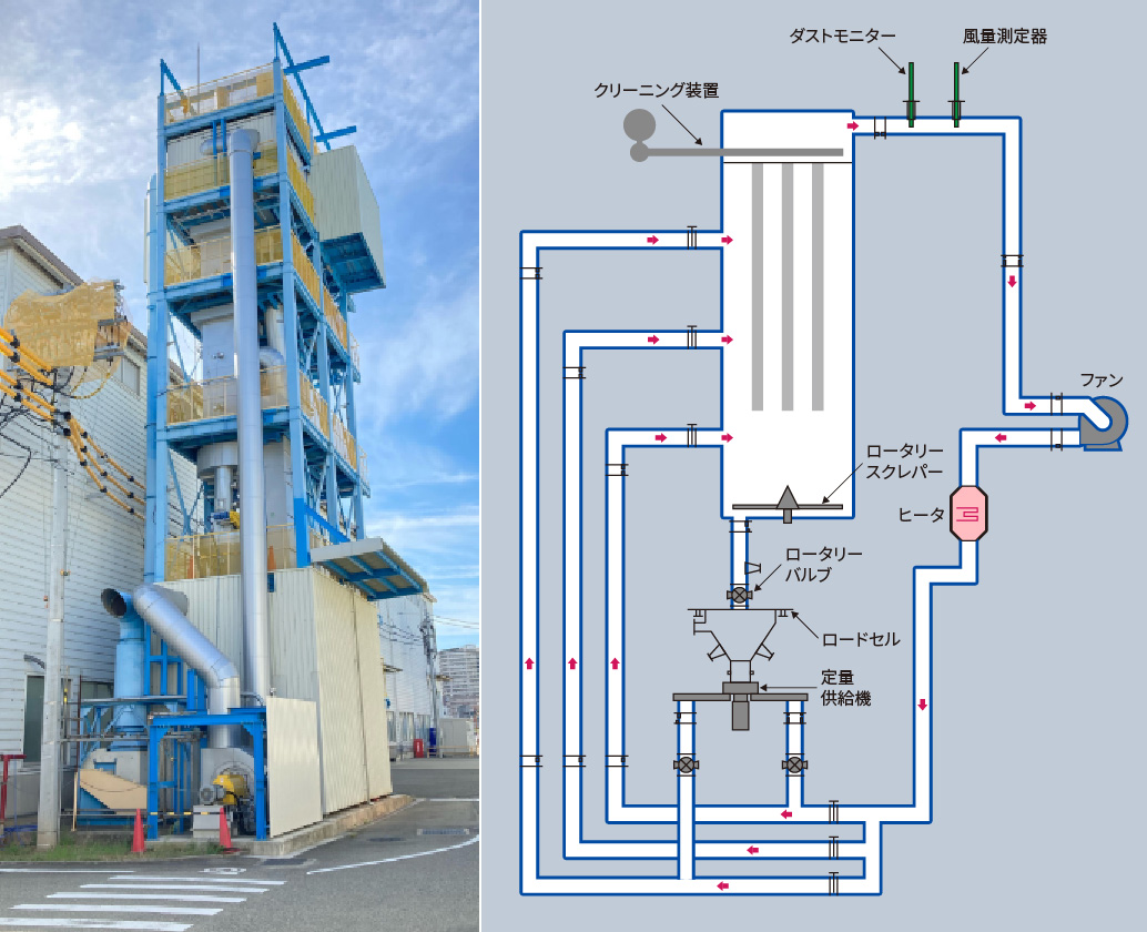 図・社内高温集塵テスト機