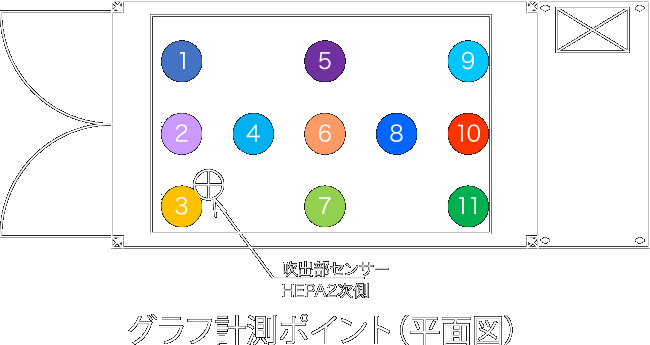 空間温度分布グラフ 1