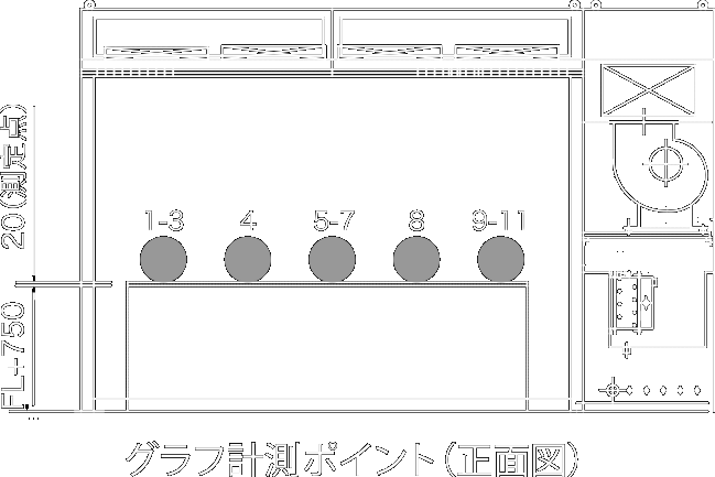 空間温度分布グラフ 2